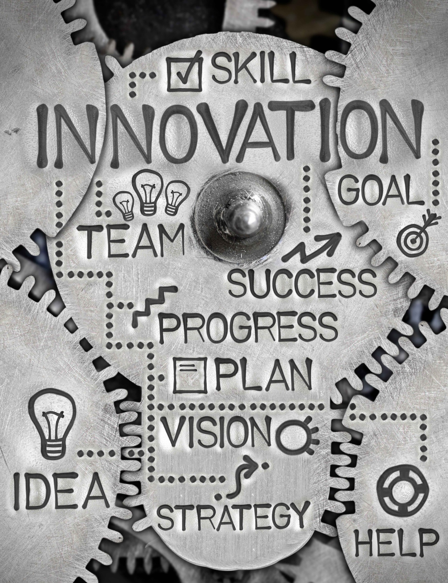 Innovation gears: skill, team, goal, vision, strategy